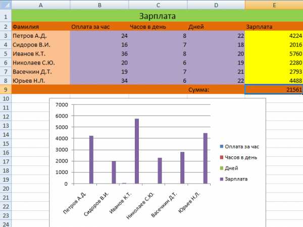 Лабораторная работа: Ознайомлення з MS Excel